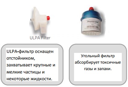 ULPA-фильтр
